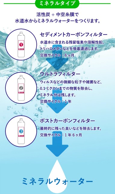 ピュレスト　ミネラルタイプ