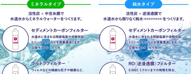 ピュレスト 卓上