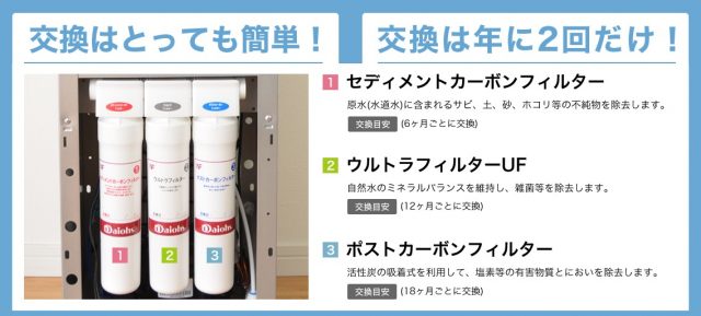 楽水ウォーターサーバー 排水