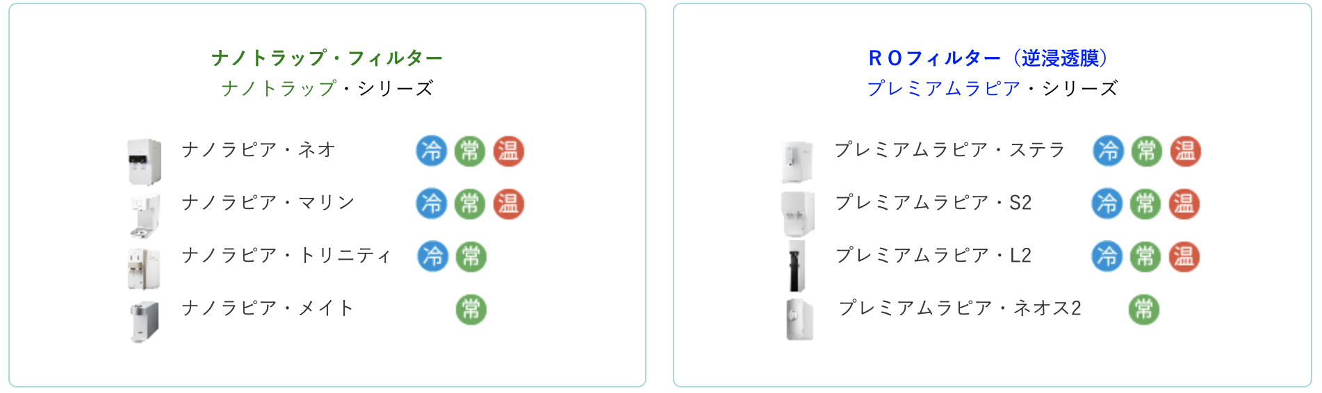 ウォータースタンドのナノラピアシリーズとプレミアムラピアシリーズ