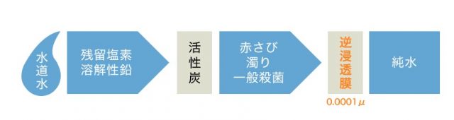 楽水ウォーターサーバー 排水