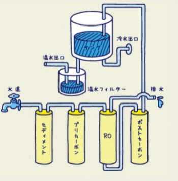 クールクー 水素水