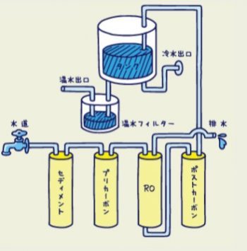 クールクー サーバー