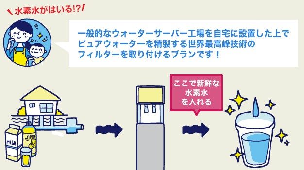 クールクー　ウォーターサーバー