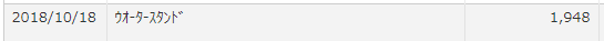 ウォータースタンドの初月の料金