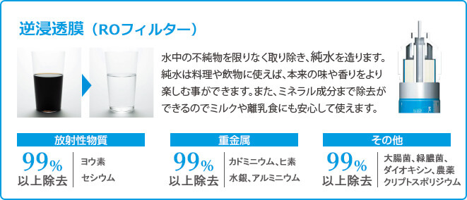 逆浸透膜（RO）フィルターの除去率