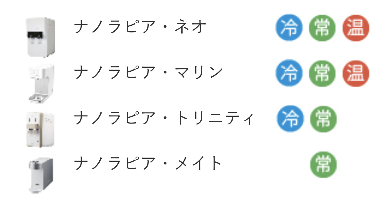 ウォータースタンドのナノラピアシリーズ