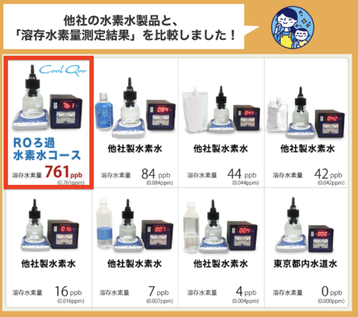 クールクーの水素水