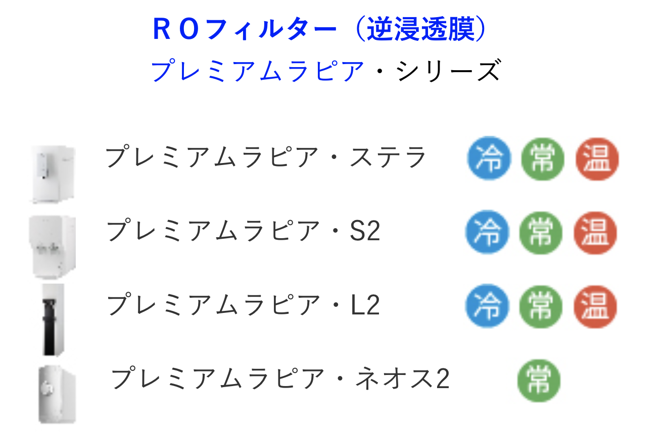 ウォータースタンドのプレミアムラピアシリーズ