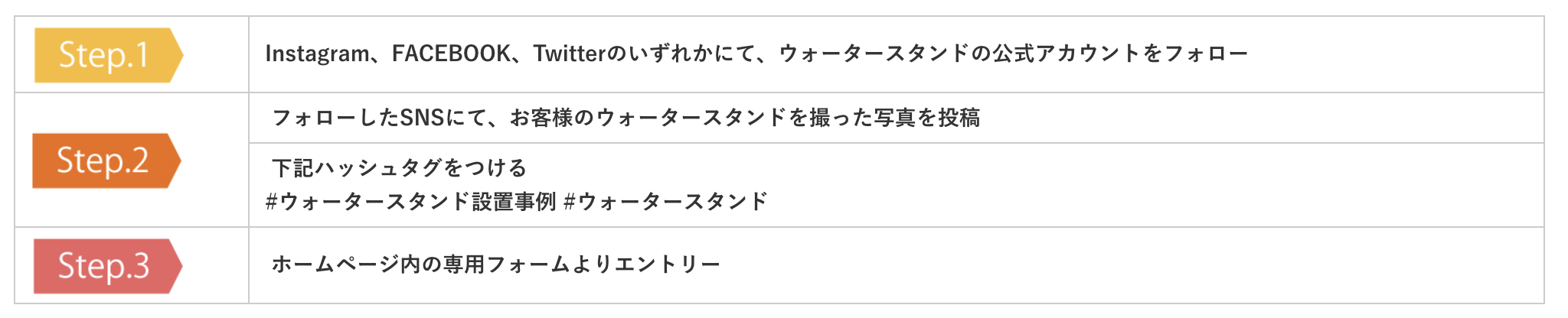 SNSキャンペーンの応募の流れ