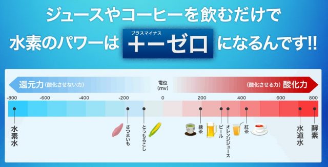 クールクー水素パワー