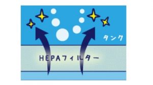 クールクー　メンテナンス