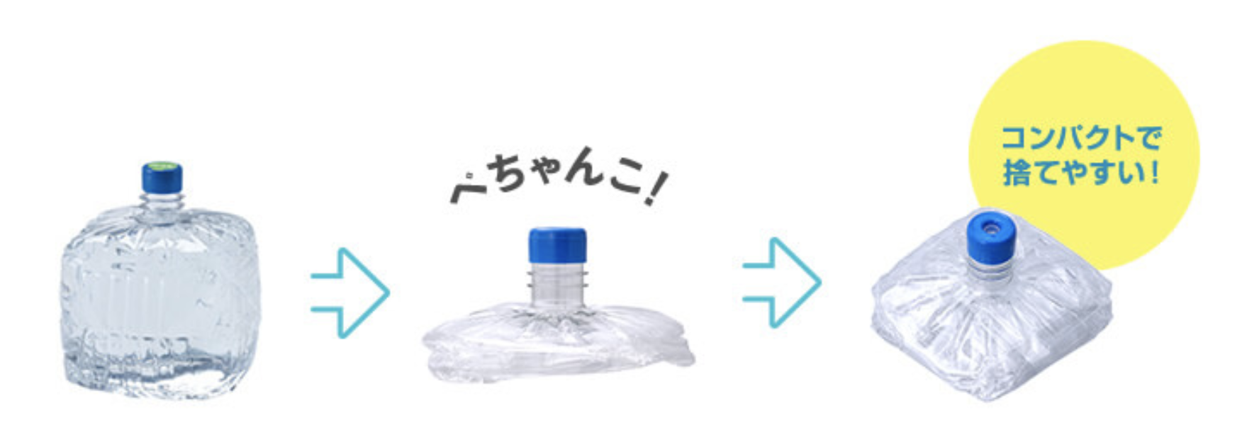 コンパクトで捨てやすいコスモウォーターのボトル