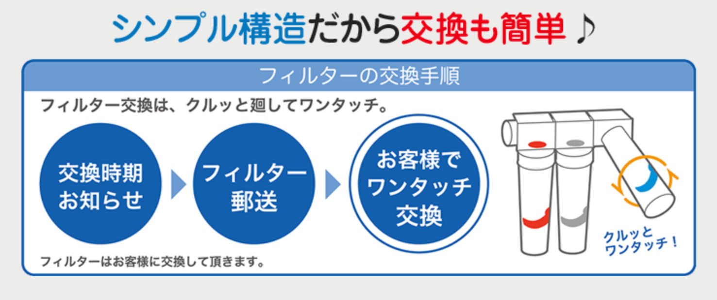 ピュレストのフィルター