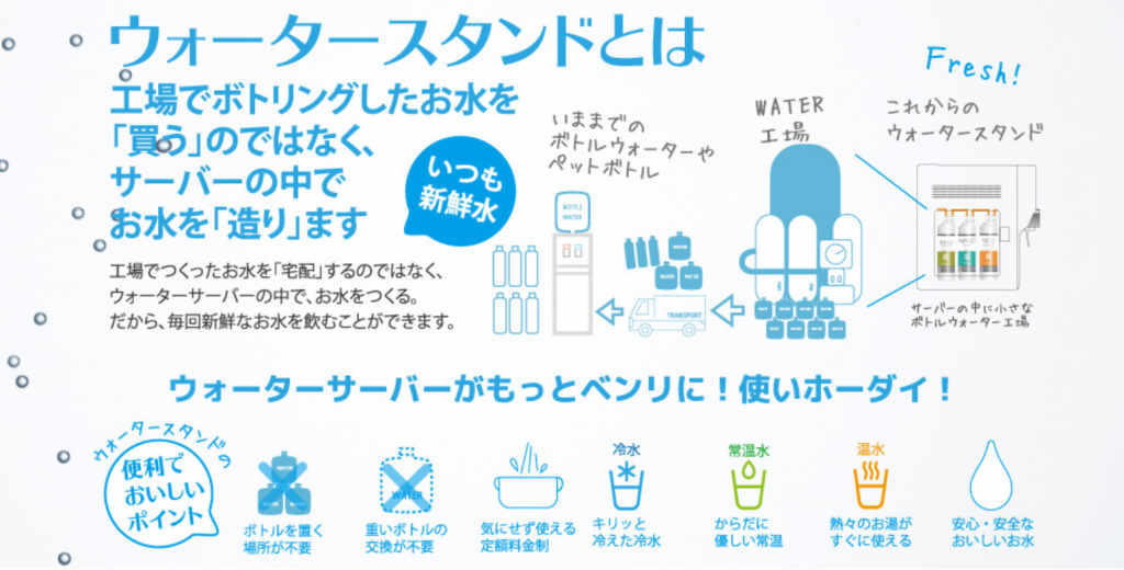 水道直結型ウォーターサーバー　ウォータースタンド