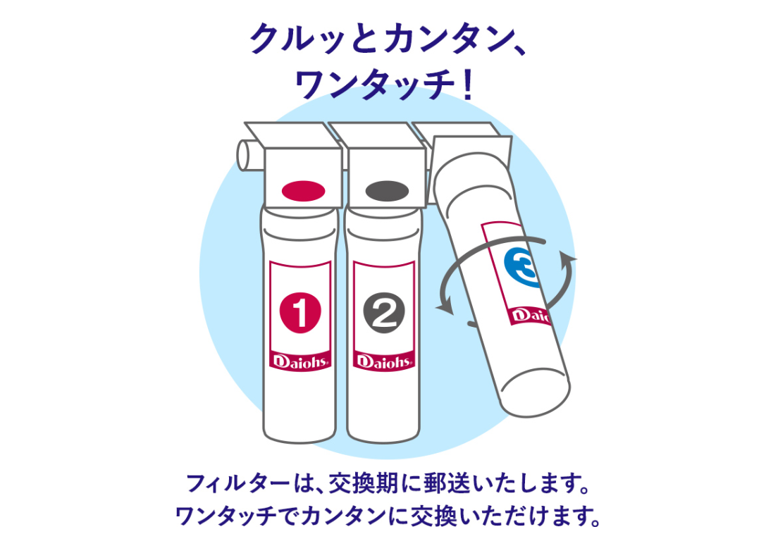 ピュレストのフィルター交換は完全無料