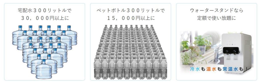 ウォータースタンド　料金