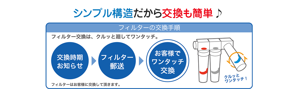 ピュレストフィルター交換