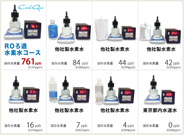 クールクー水素濃度