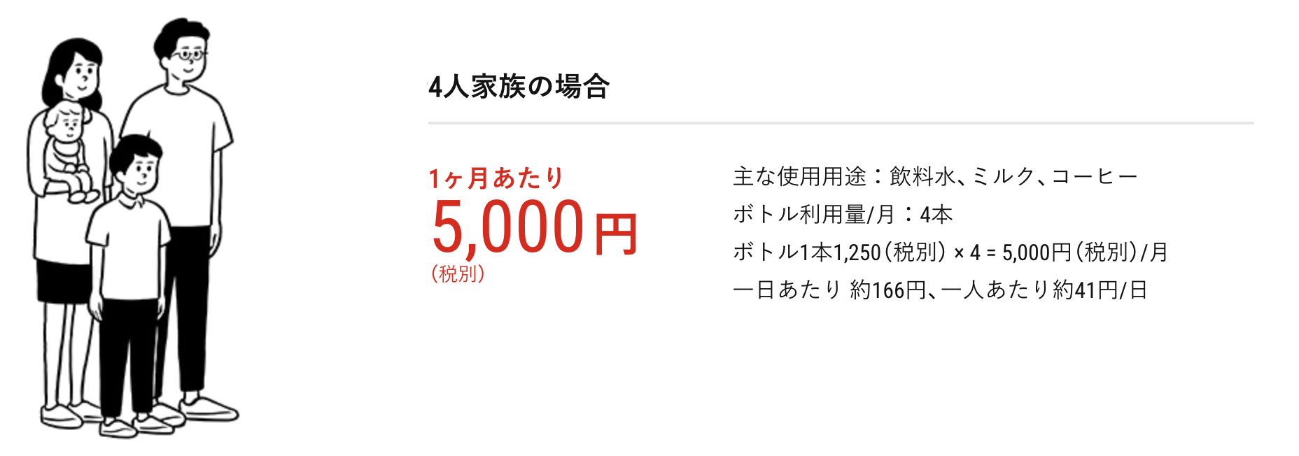 クリクラを4人で使った場合の料金