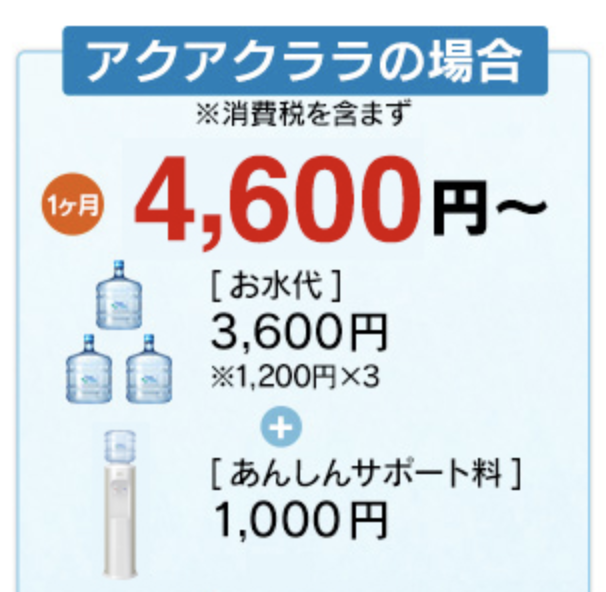 アクアクララの利用料金