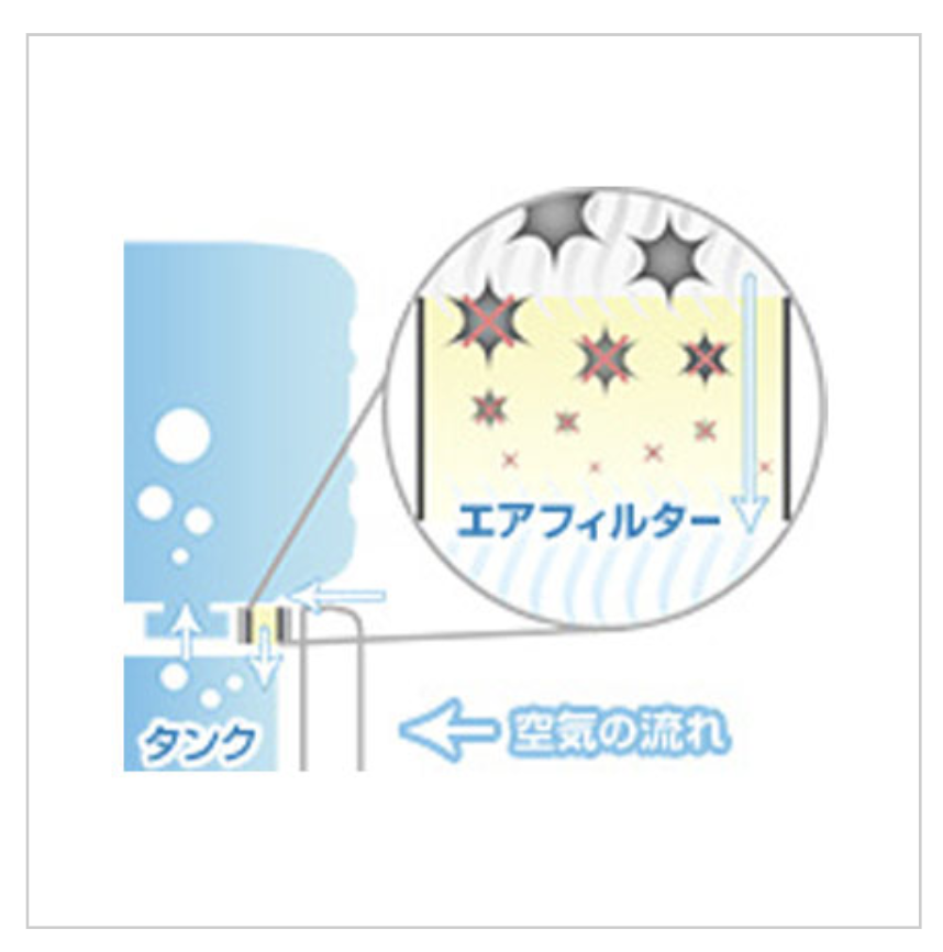 アクアクアララのエアフィルター
