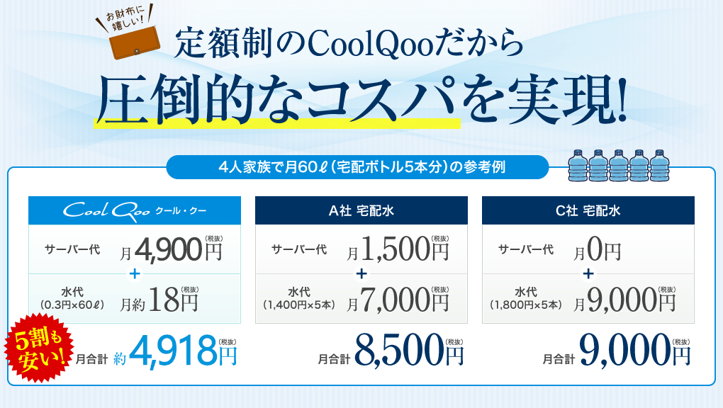 クールクーのコスパ