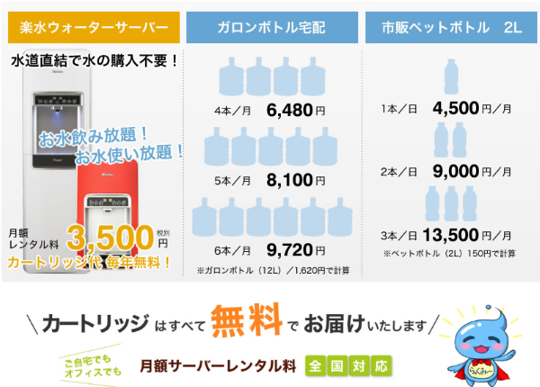 楽水ボトルとの比較