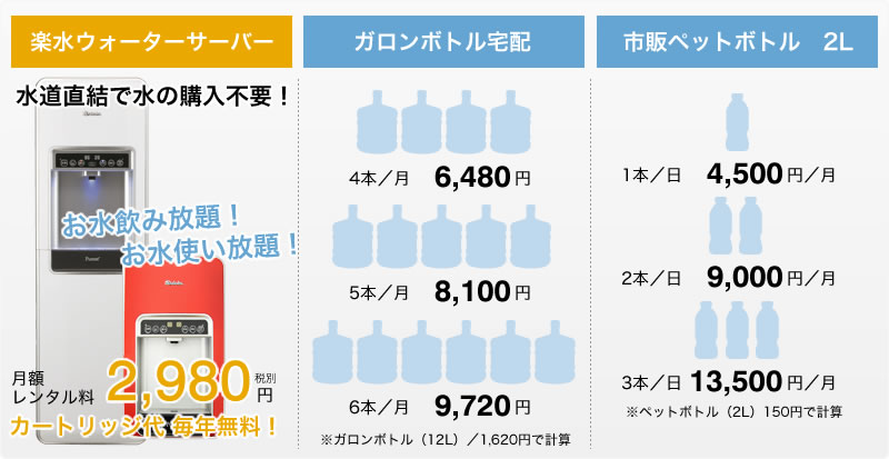 楽水ウォーターサーバー 業界最安値