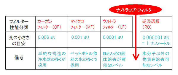 ウォータスタンド ナノトラップフィルター