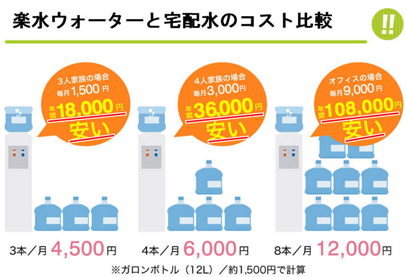 楽水ボトルとの料金比較