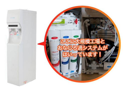 クールクー フィルター