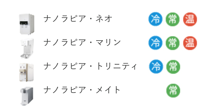 ウォータスタンド　ナノラピアシリーズ