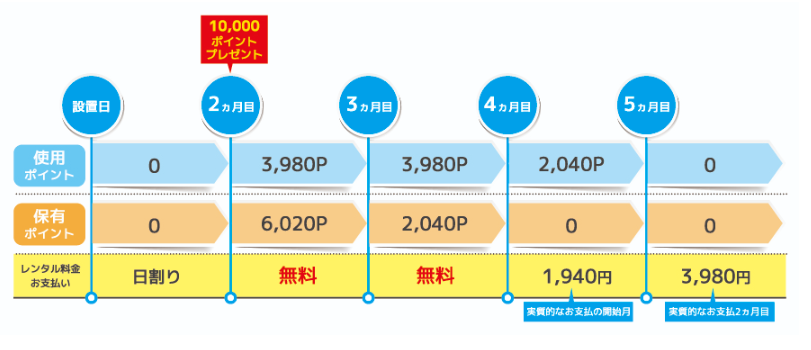ウォータースタンドのポイント
