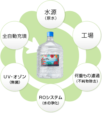 ハワイアンウォーター RO水