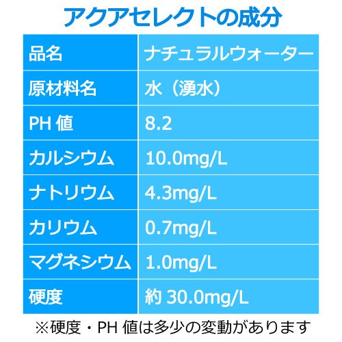 アクアセレクト　成分