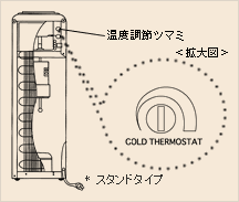 アクアセレクト 温度調節