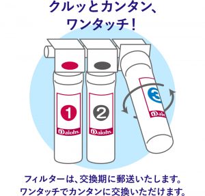 ピュレスト　フィルター交換