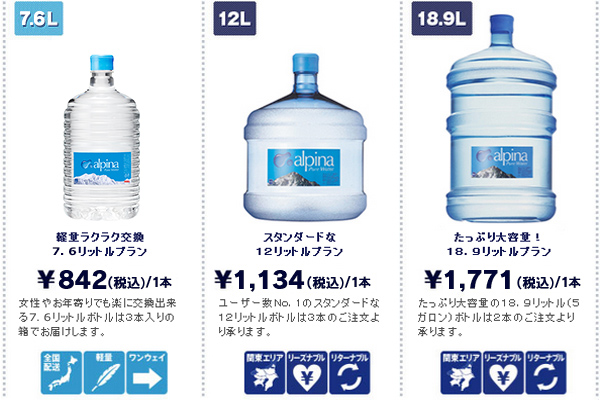 アルピナウォーター　ボトルサイズ