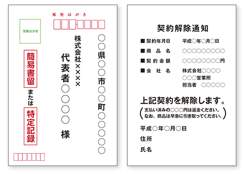 ウォーターワン 手続き方法 はがき