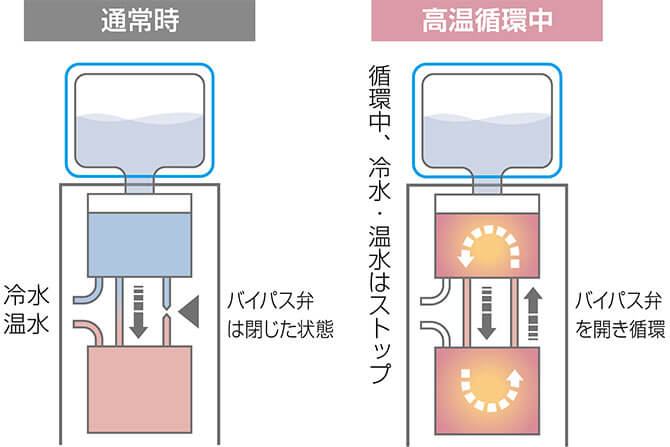富士の湧水　クリーンモード