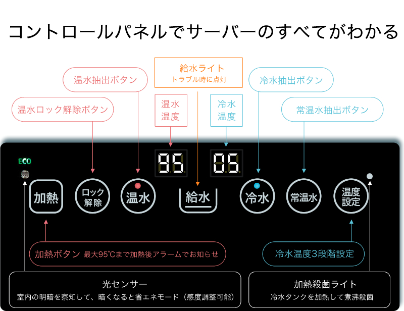 ピュレスト　操作パネル