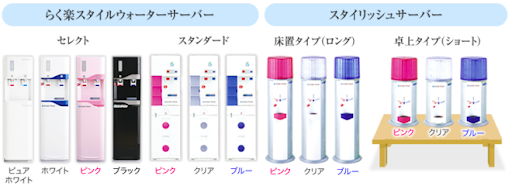 ネイフィールウォーター　サーバー