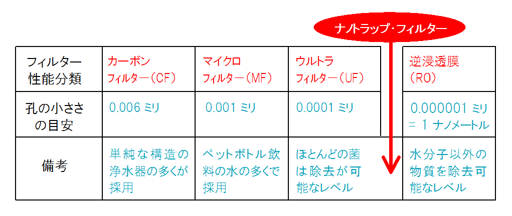 ウォータースタンド　フィルター種類