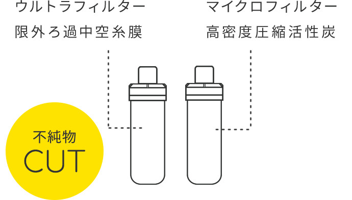 ハミングウォーター　フィルター