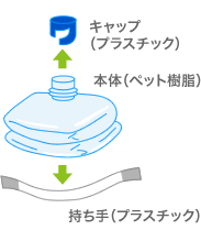 ネイフィールウォーター　ワンウェイボトル