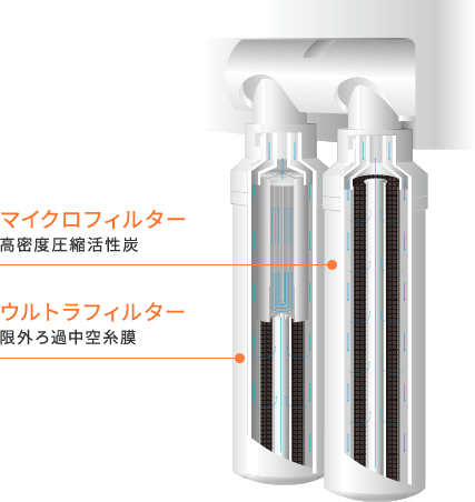 ハミングウォーター　フィルター