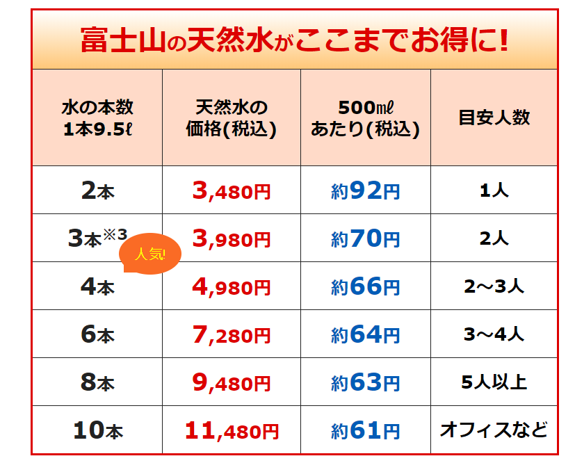 ジャパネットウォーター　ボトル価格