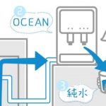 オーシャン(OCEAN)ウォーターサーバーのメリットは?水がたっぷり使える