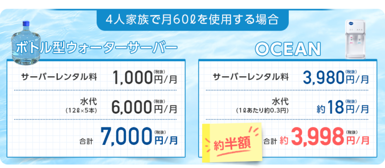 オーシャン(OCEAN)ウォーターサーバー 利用料金比較